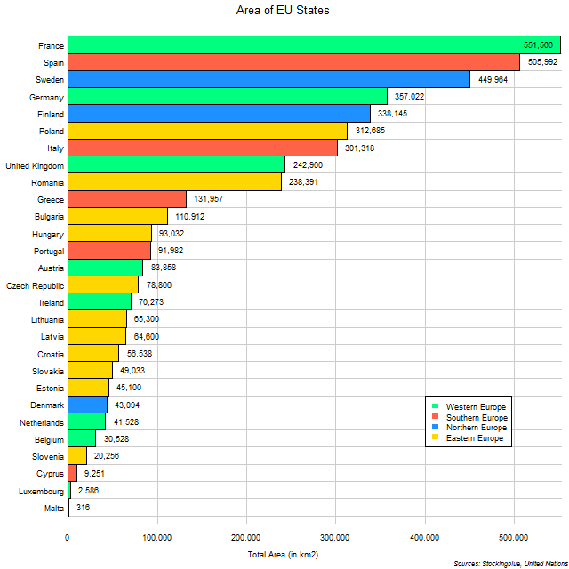 Chart of EU state areas