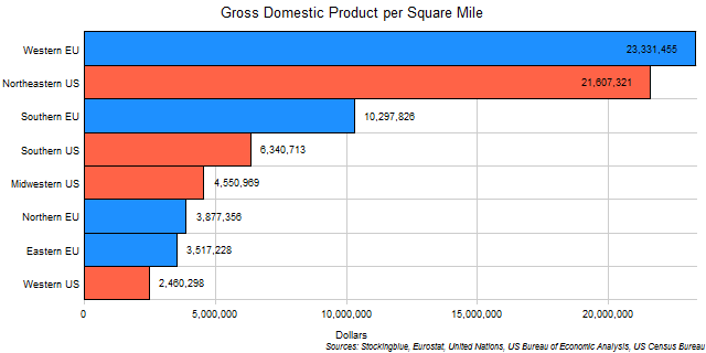 Chart of EU and US regional GDP by area