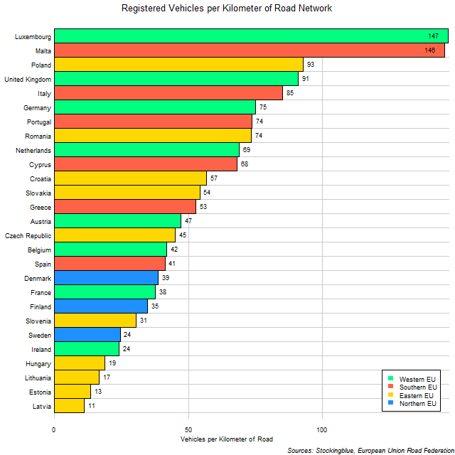 Chart of EU Vehicular Ownership Rates by Kilometer of Road