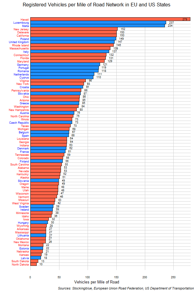 Chart of EU and US Vehicular Ownership Rates by Mile of Road