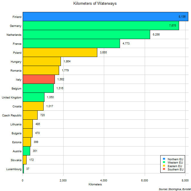 Chart of Waterways in EU States