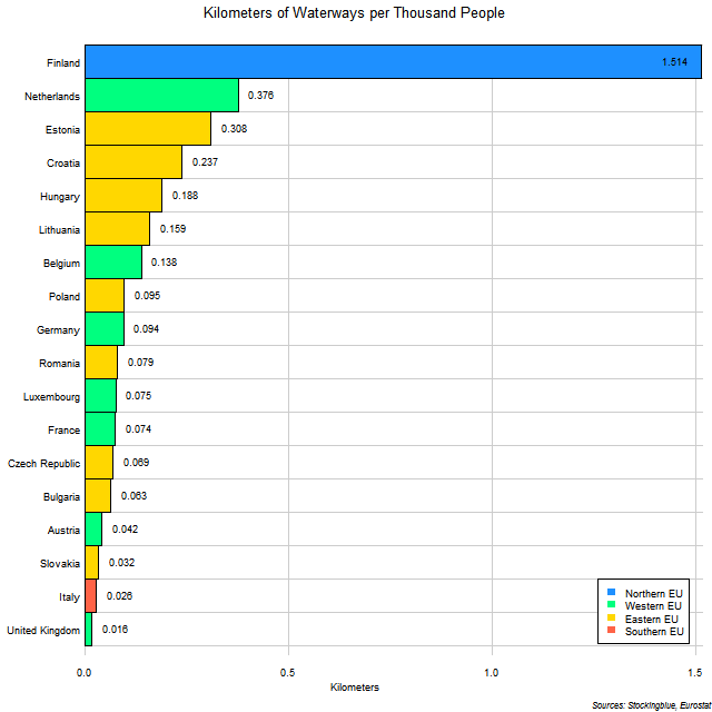 Chart of Waterways per Thousand People in EU States