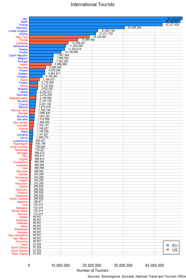 Tourists by EU and US State