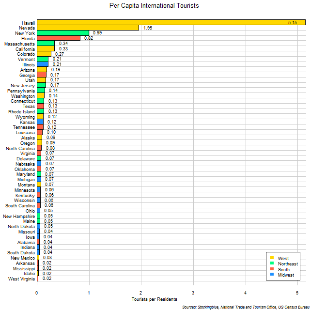 Per Capita Tourists by US State