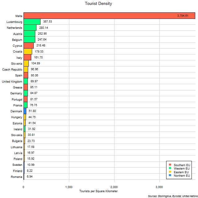 Tourists per Square Kilometer by EU State