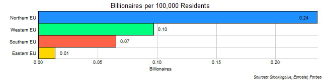 Per Capita Number of Billionaires in Each EU Region