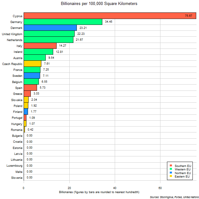 Billionaires per 100,000 Square Kilometers in Each EU State