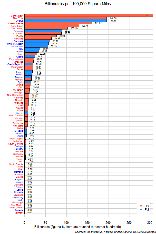 Billionaires per 100,000 Square Miles in Each EU State