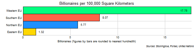 Billionaires per 100,000 Square Kilometers in Each EU Region