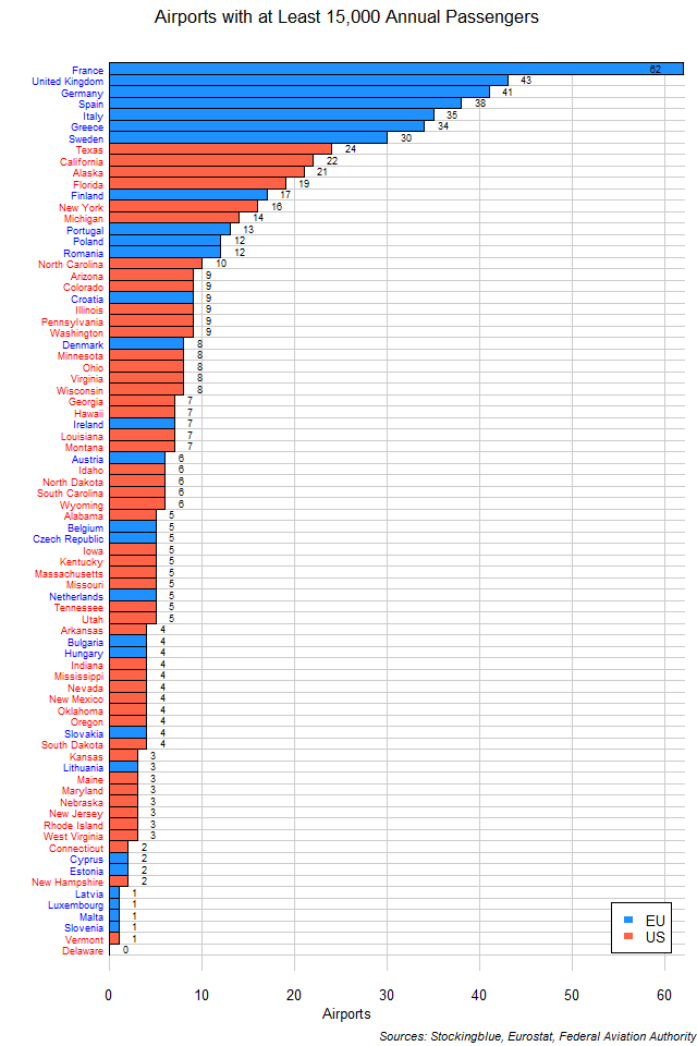 Airports with at Least 15,000 Annual Passengers