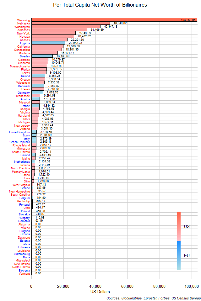 Per Capita Net Worth of Billionaires of Each EU and US State