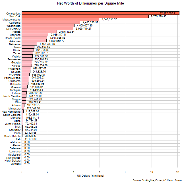 Net Worth of Billionaires per Area of Each US State