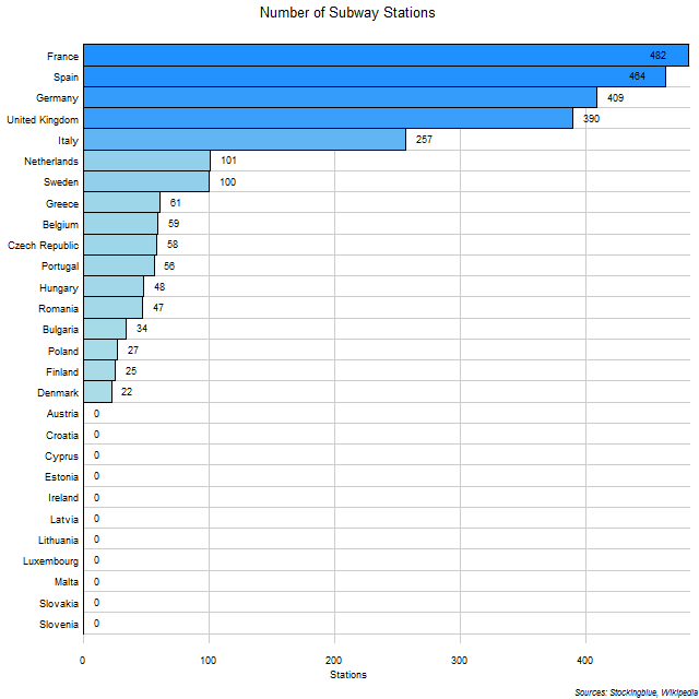 Subway Stations in EU States