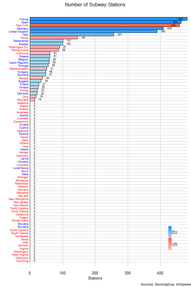 Subway Stations in EU and US States