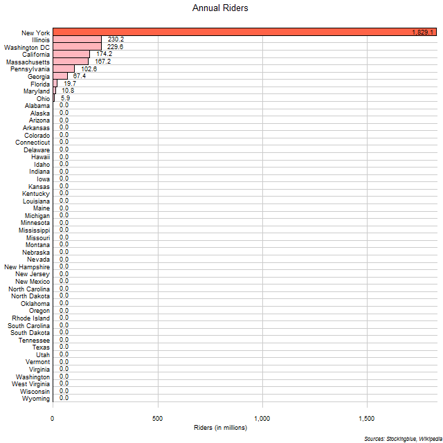 Subway Riders in US States