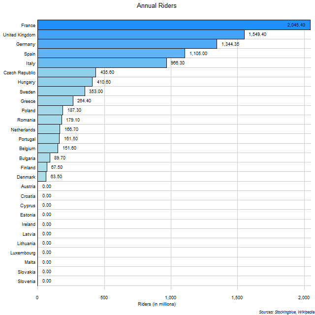 Subway Riders in EU States