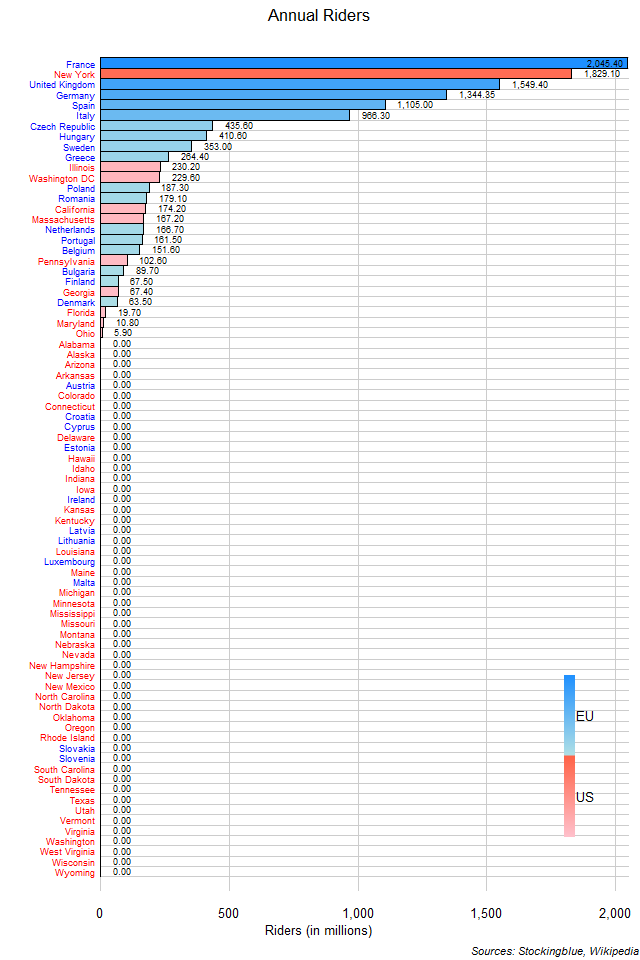 Subway Riders in EU and US States