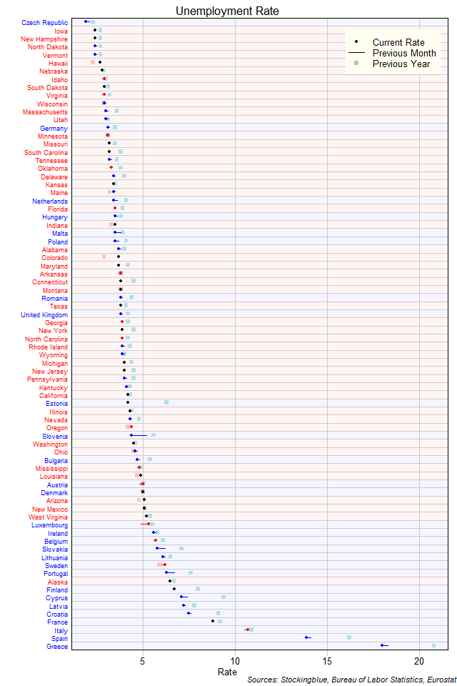 Unemployment Rate in EU and US States