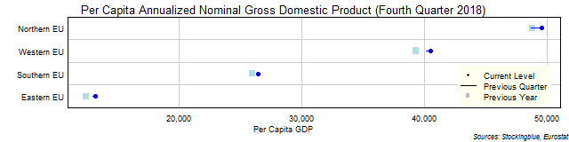 Per Capita Gross Domestic Product in EU Regions