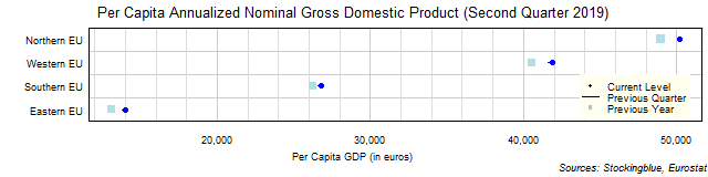 Per Capita Gross Domestic Product in EU Regions