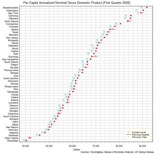 Per Capita Gross Domestic Product in US States