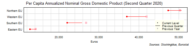 Per Capita Gross Domestic Product in EU Regions