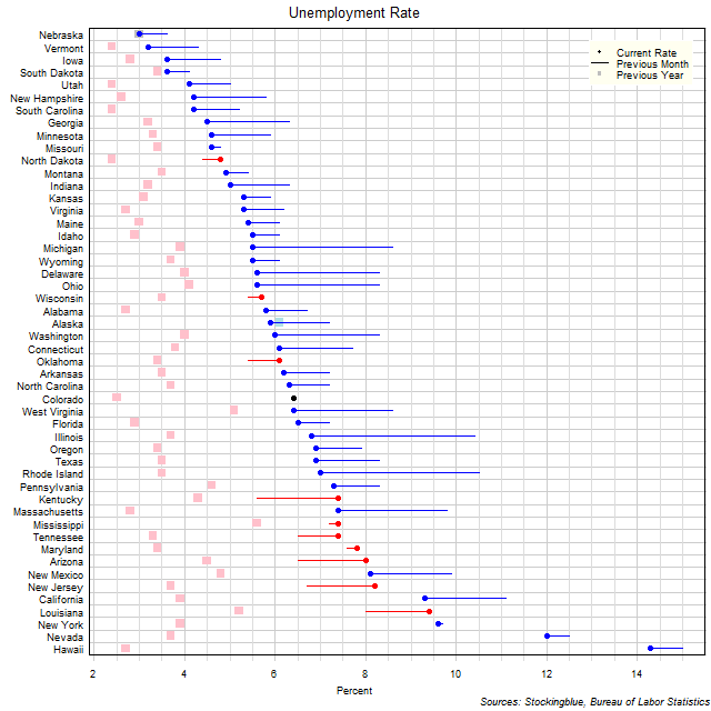 Unemployment Rate in US States