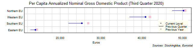 Per Capita Gross Domestic Product in EU Regions