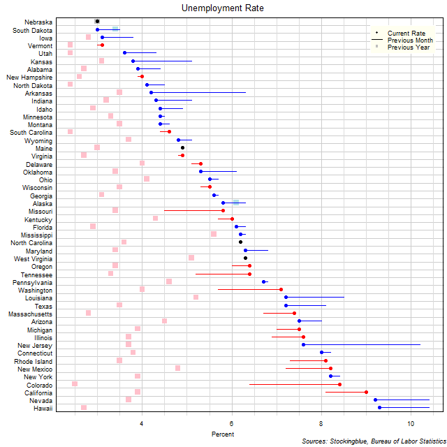 Unemployment Rate in US States