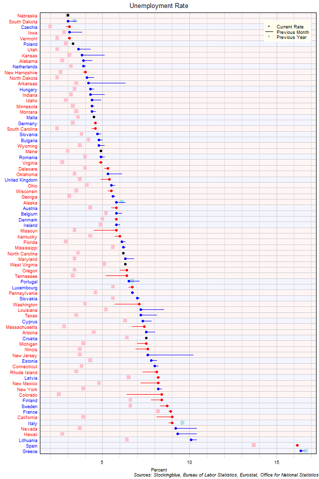 Unemployment Rate in EU and US States