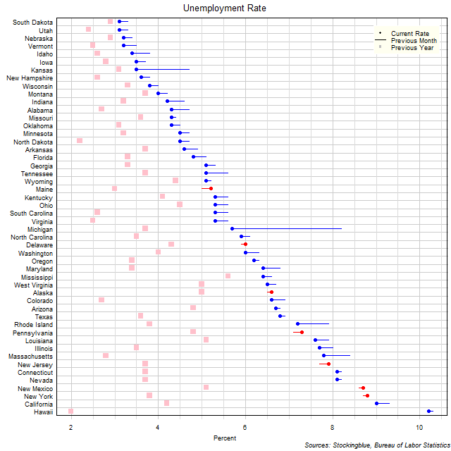 Unemployment Rate in US States