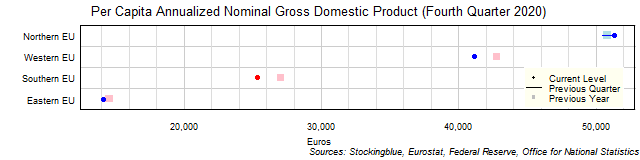 Per Capita Gross Domestic Product in EU Regions