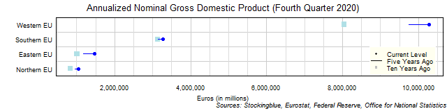 Long-Term Gross Domestic Product in EU Regions