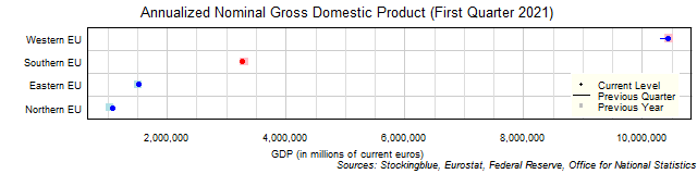 Gross Domestic Product in EU Regions