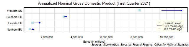 Long-Term Gross Domestic Product in EU Regions