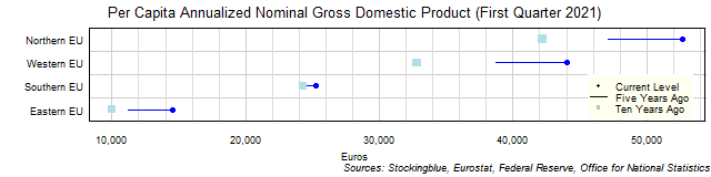 Long-Term Per Capita Gross Domestic Product in EU Regions