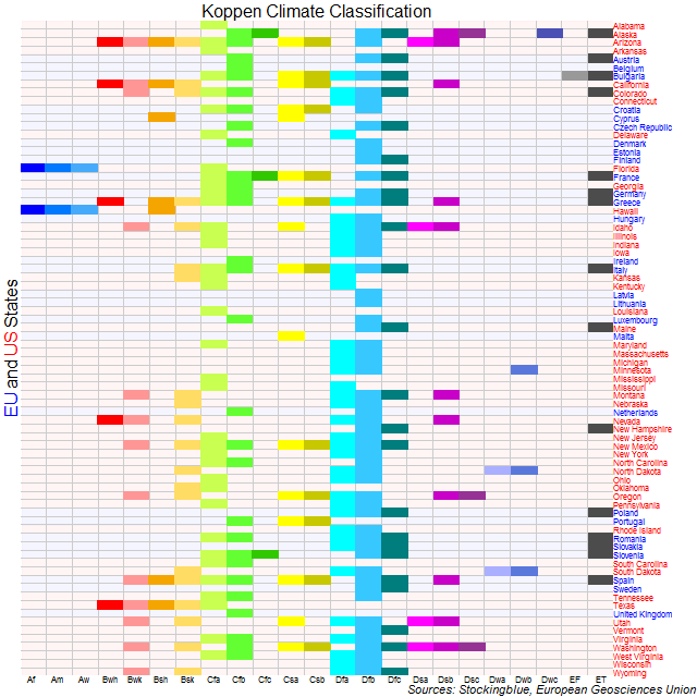 Chart of climate zones in the EU and US